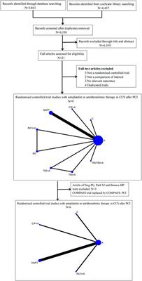 Comparative efficacy and safety of antiplatelet or anticoagulant therapy in patients with chronic coronary syndromes after percutaneous coronary intervention: A network meta-analysis of randomized controlled trials